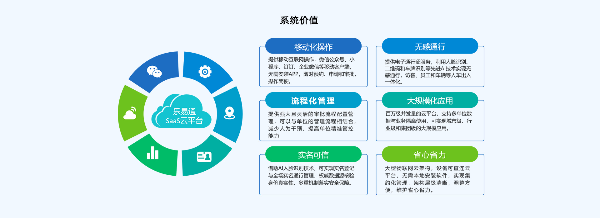 一體化的訪客及人車出入口聯(lián)動(dòng)管理解決方案