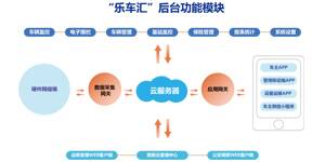 思卡樂(lè)原創(chuàng)||新規(guī)實(shí)施！城市實(shí)施電動(dòng)自行車備案和管理必要性盤點(diǎn)！