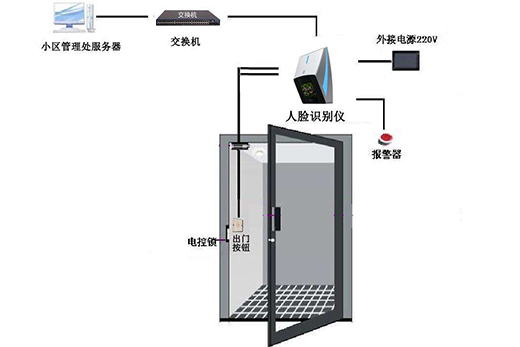 選購人臉識(shí)別系統(tǒng)要注意的事項(xiàng)介紹