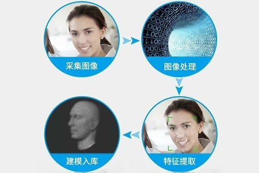 人臉識(shí)別的人像處理流程是怎樣的？