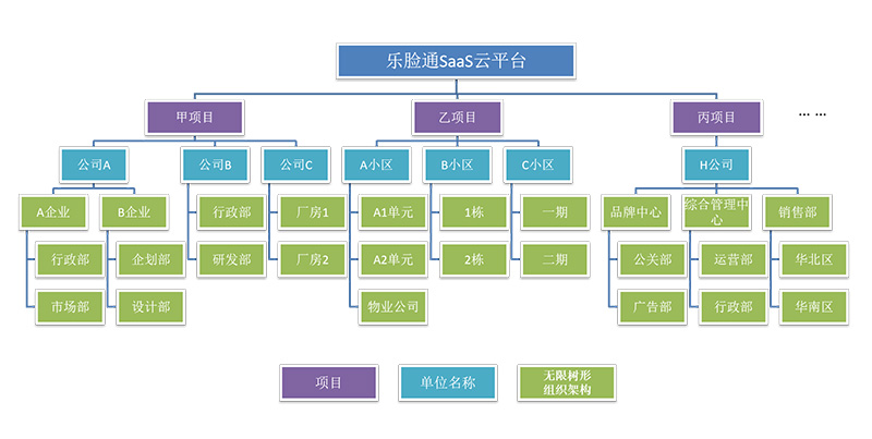 樂臉通訪客及出入口管理系統(tǒng)如何做好區(qū)域人員管理？