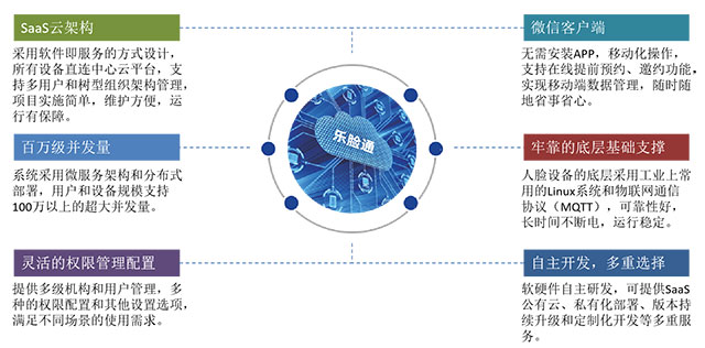 好用的訪客系統(tǒng)應(yīng)該具備哪些好功能？