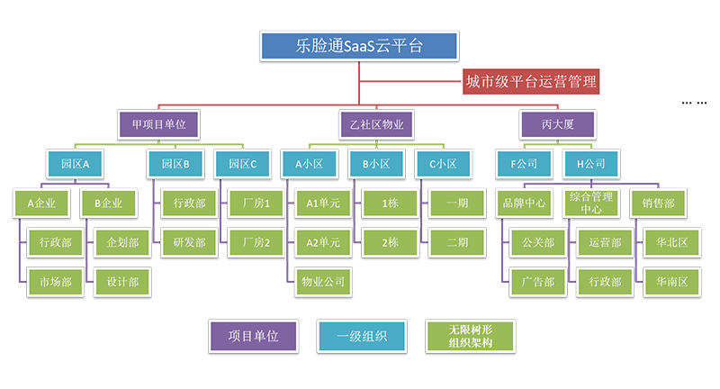 微信公眾號預約訪客系統(tǒng)預約流程及功能介紹