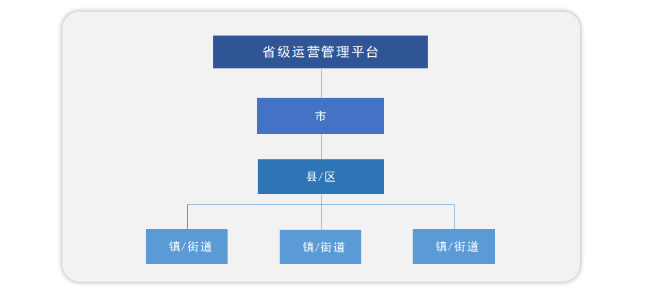 出租屋門(mén)禁通行管理解決方案