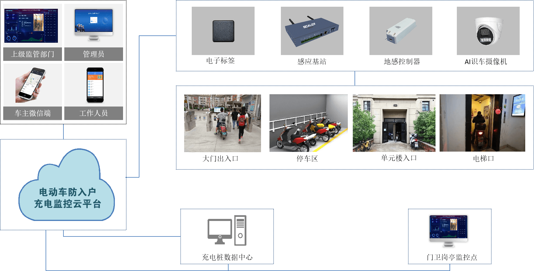 一個“小標(biāo)簽”解決出租屋電動自行車入戶充電管理難題