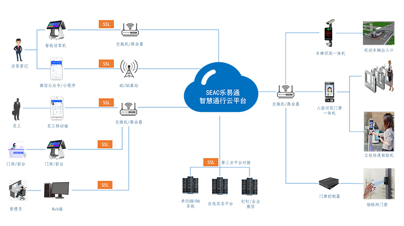 解決訪客進(jìn)出難題，打造高效管理系統(tǒng)！